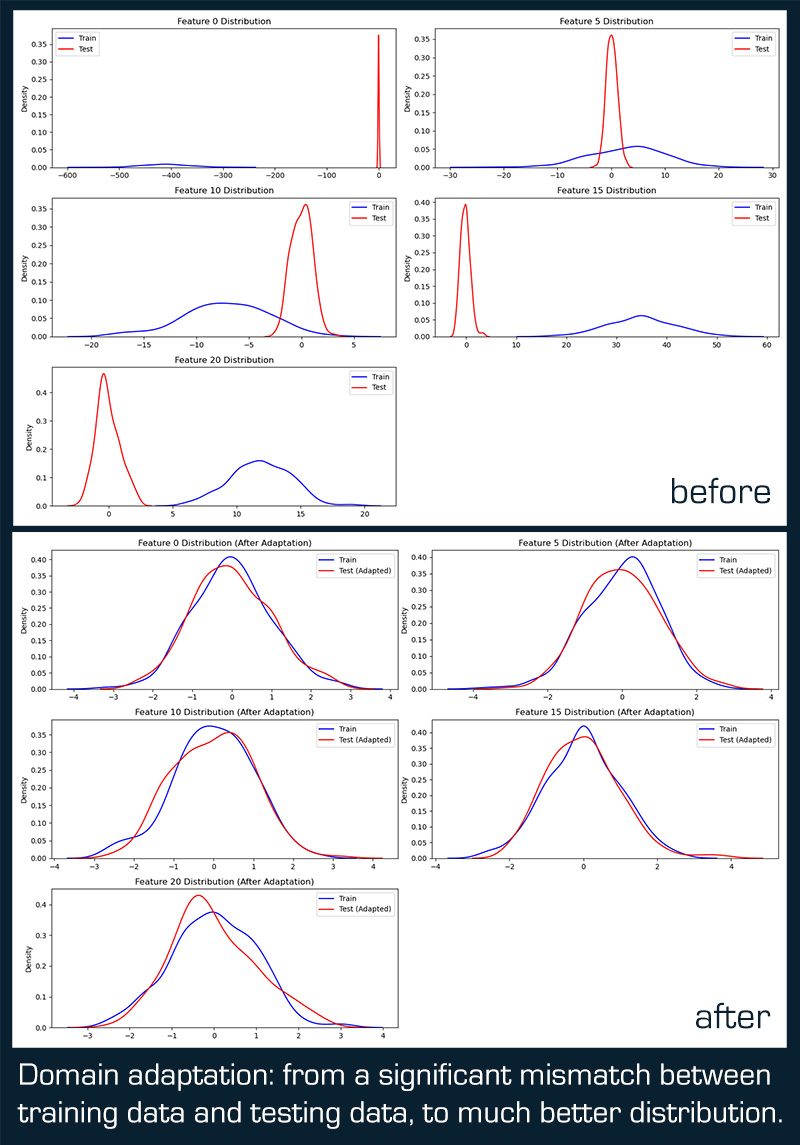 Domain daptation issue