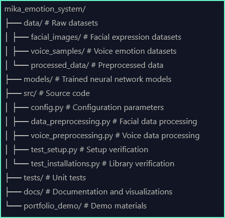 Data structure